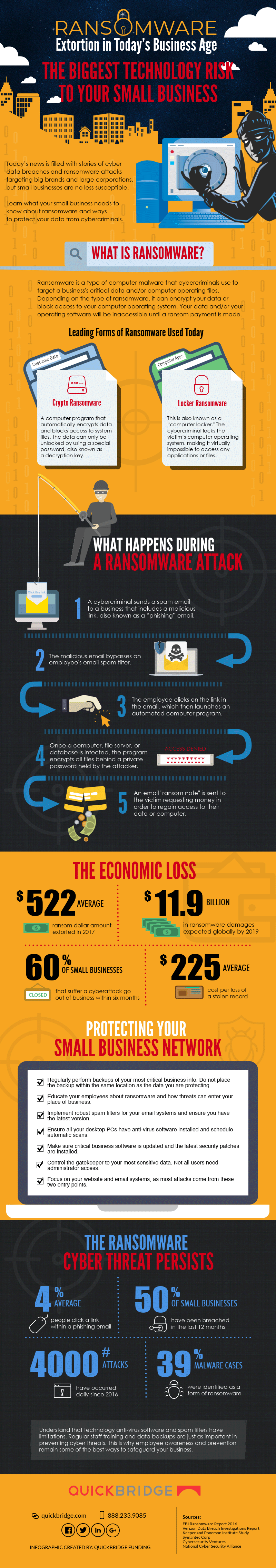 infographic on small business ransomware attacks