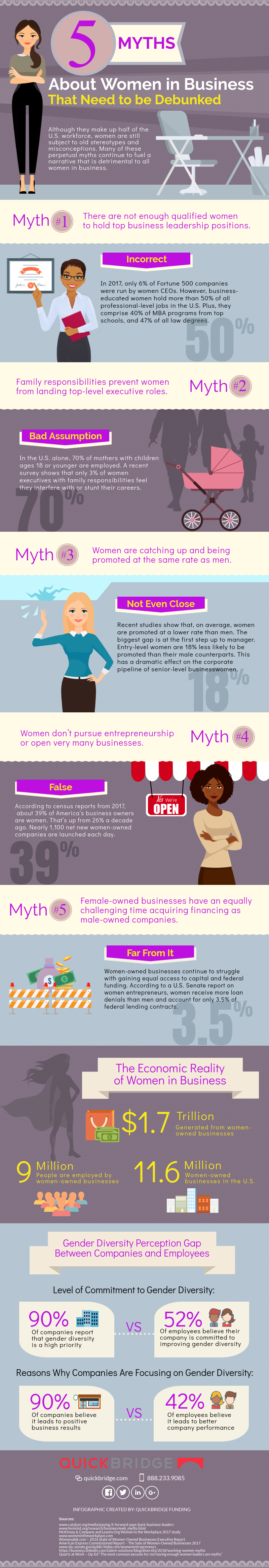 5 Myths About Women in Business That Need to be Debunked